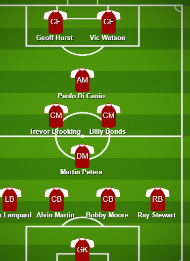 West Ham's greatest XI of all time