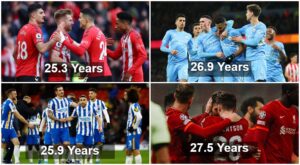 average squad age of Premier League clubs