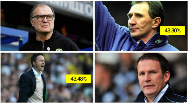 Leeds United managers ranked on win percentage