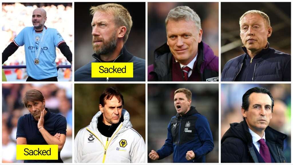 2022-23 Premier League Managers Ranked