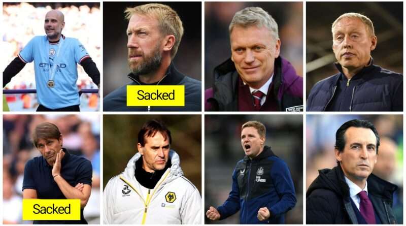 2022-23 Premier League Managers Ranked