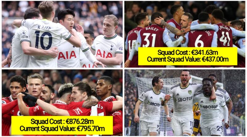 Premier League clubs ranked on Squad cost